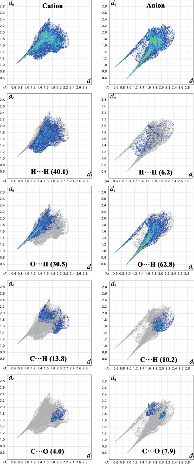 [Figure 5]
