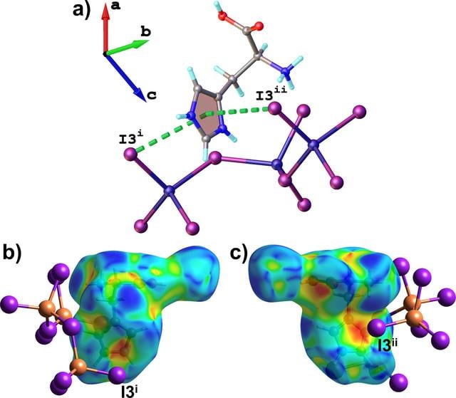 [Figure 4]