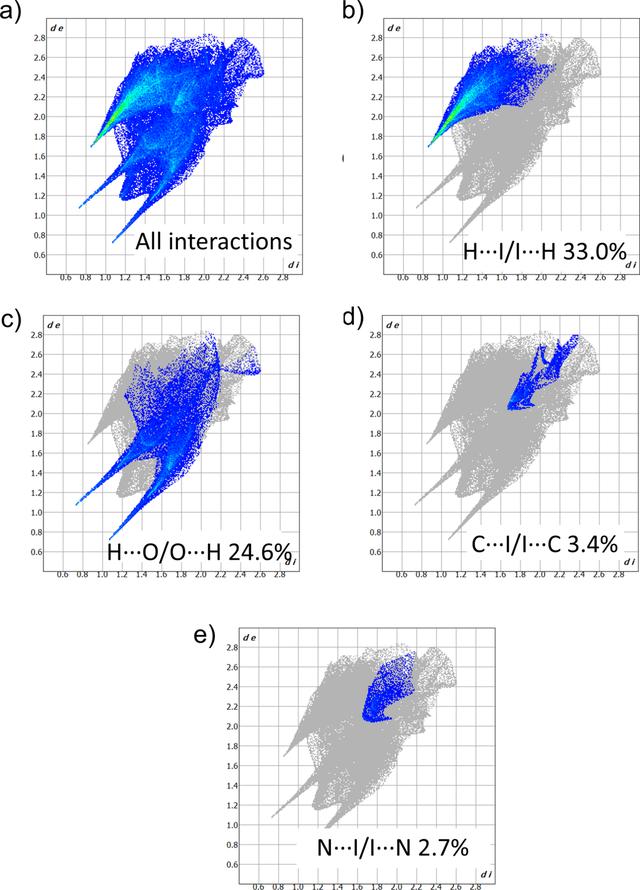 [Figure 6]