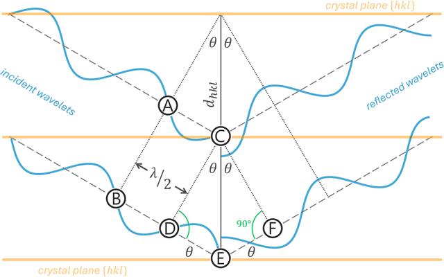 [Figure 1]