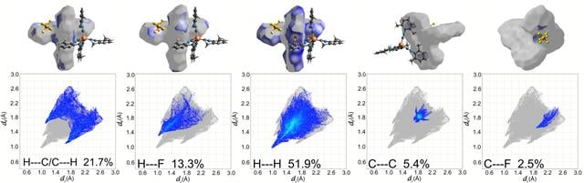 [Figure 5]