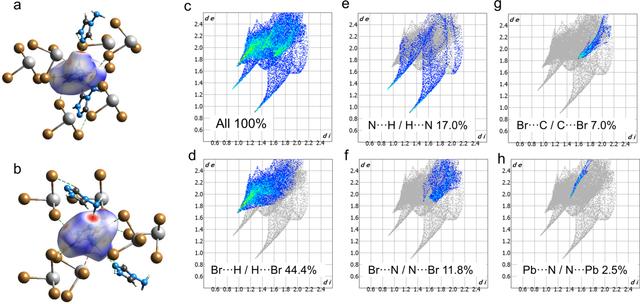 [Figure 4]
