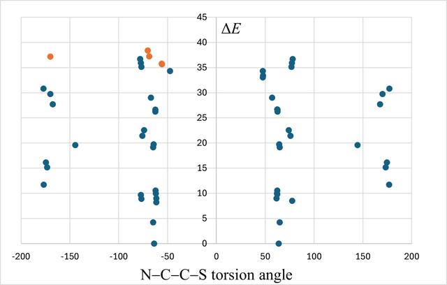 [Figure 3]