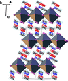 [Figure 2]