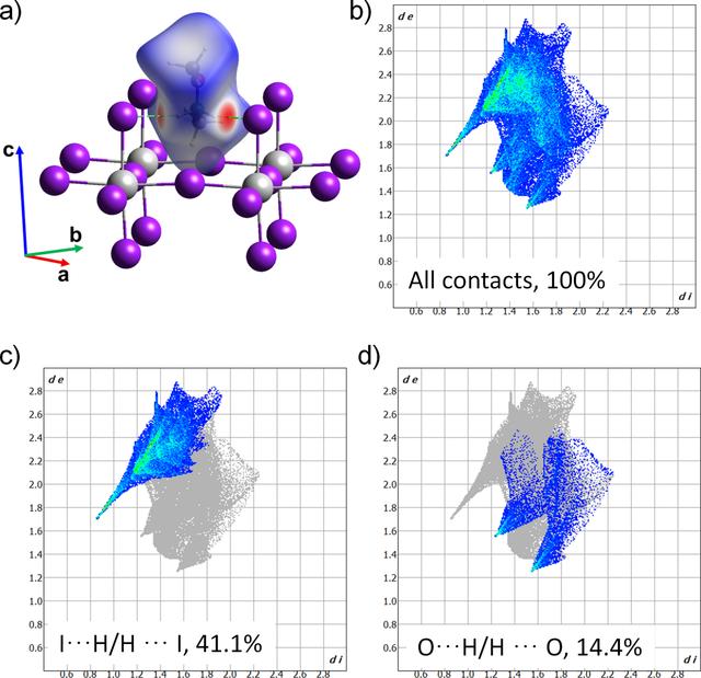 [Figure 4]