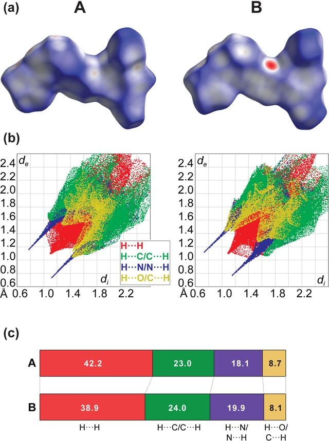 [Figure 3]