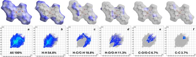 [Figure 5]