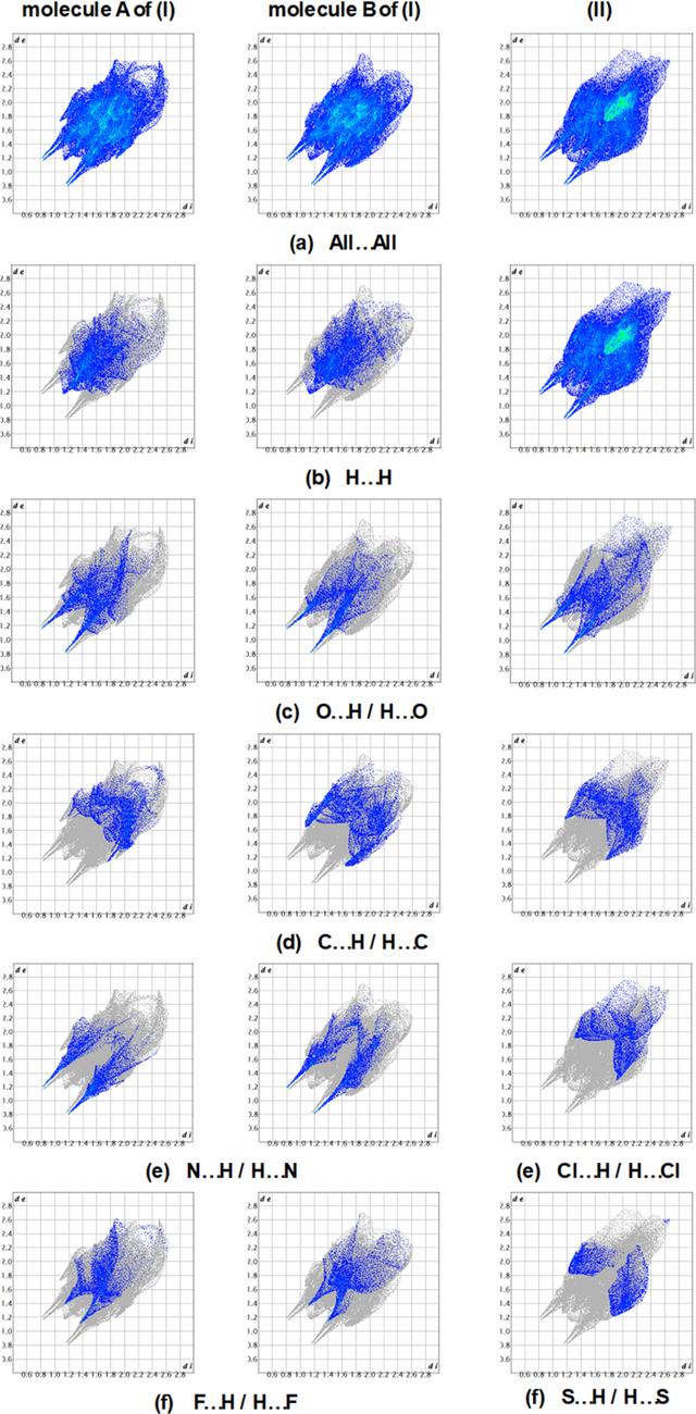 [Figure 6]