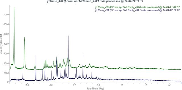 [Figure 1]