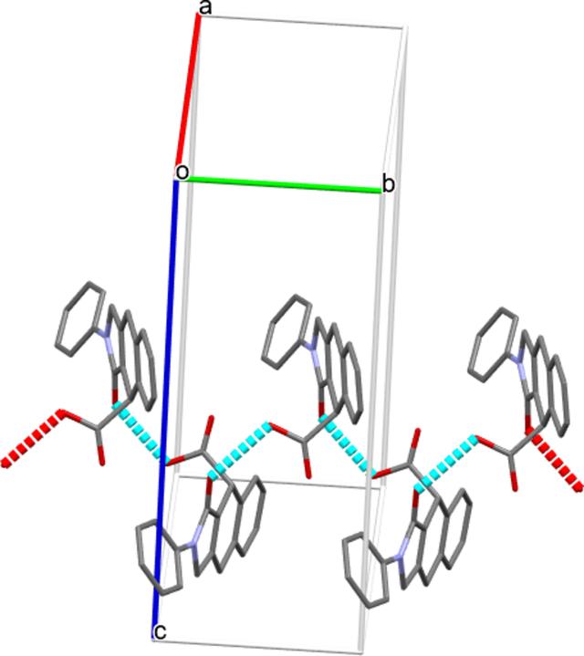 [Figure 7]