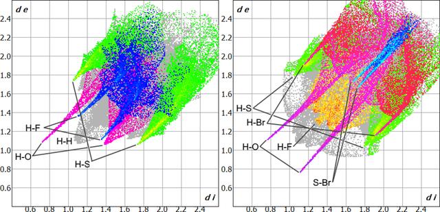 [Figure 5]