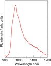 [Figure 3]