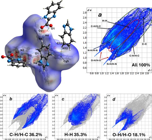 [Figure 3]