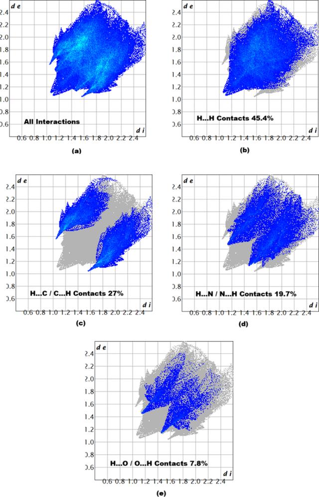 [Figure 5]