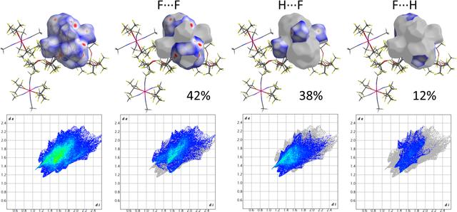 [Figure 5]