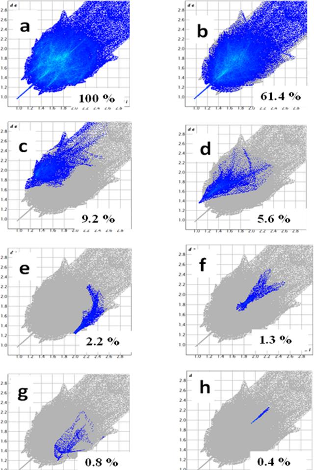 [Figure 4]