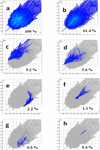 [Figure 4]