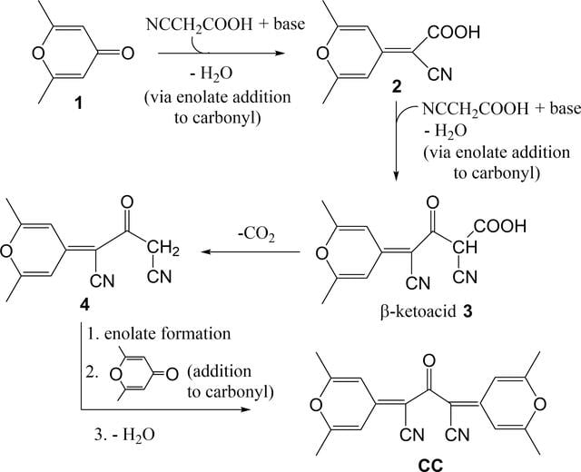 [Figure 4]