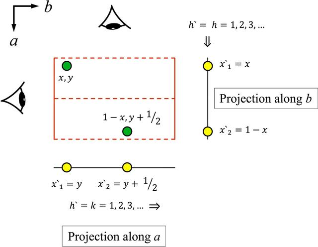 [Figure 1]