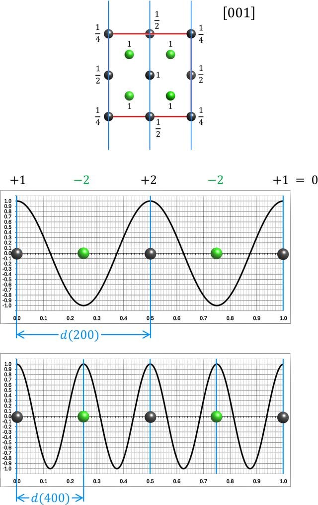 [Figure 10]