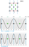 [Figure 10]