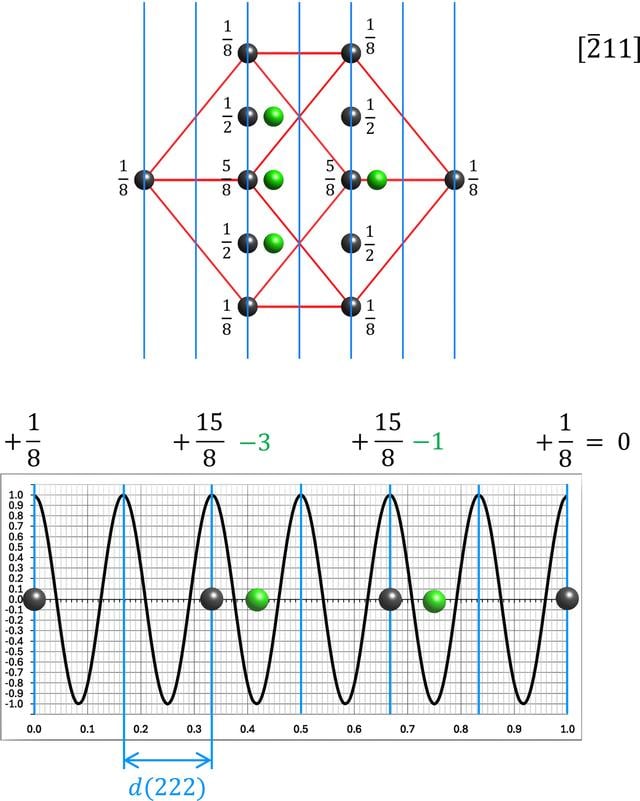 [Figure 11]