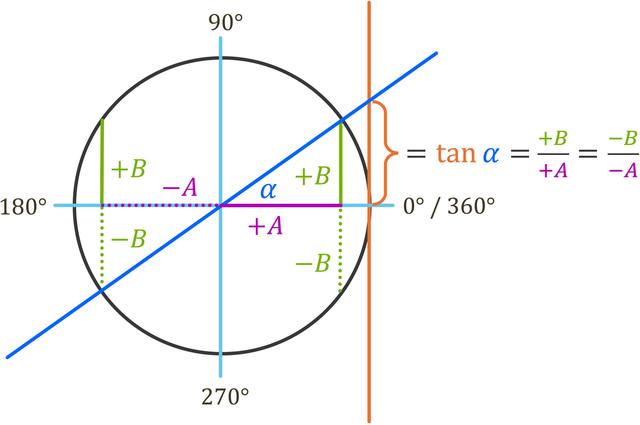 [Figure 13]