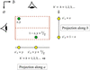 [Figure 1]