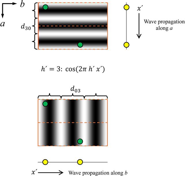 [Figure 2]