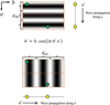 [Figure 2]