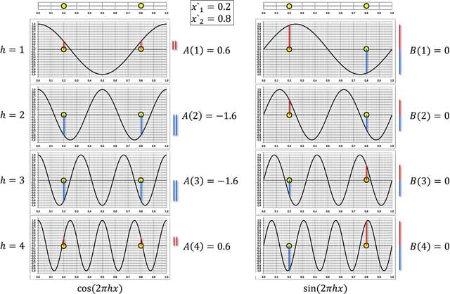 [Figure 3]