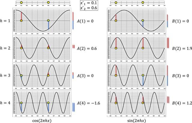 [Figure 4]