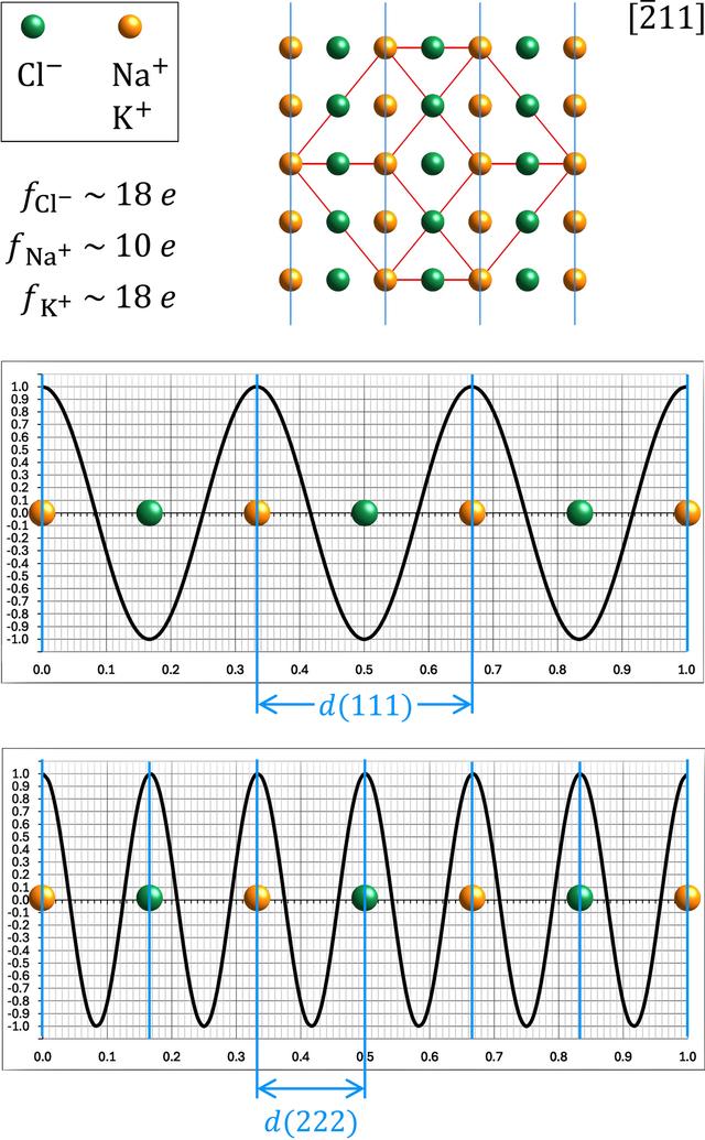 [Figure 5]