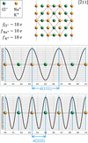 [Figure 5]