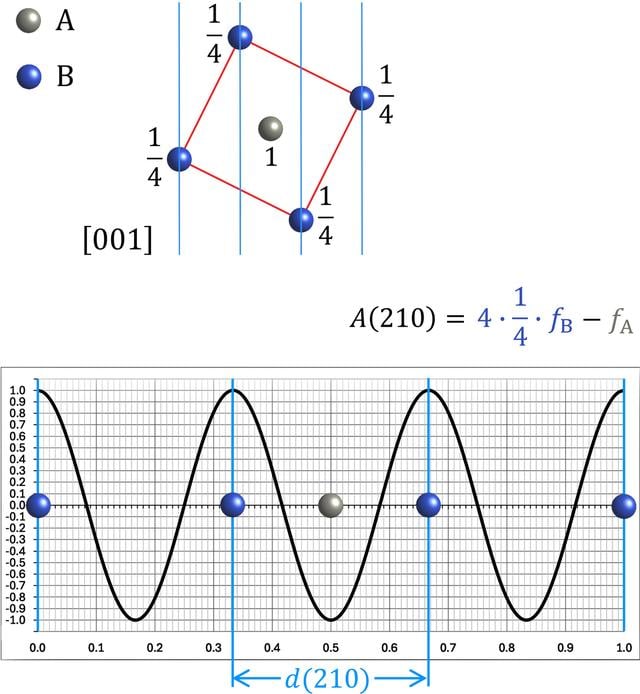 [Figure 7]