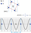 [Figure 7]