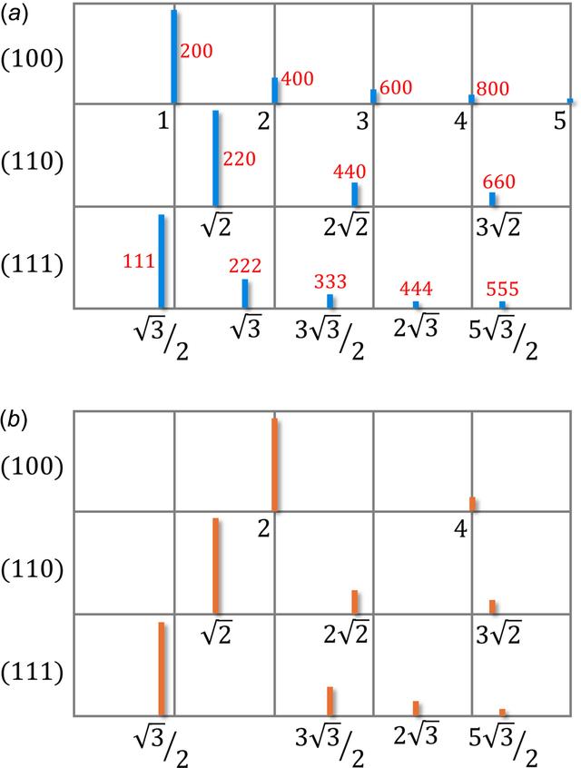 [Figure 9]