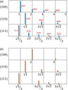 [Figure 9]
