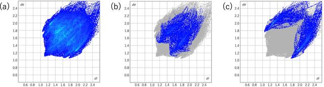 [Figure 6]