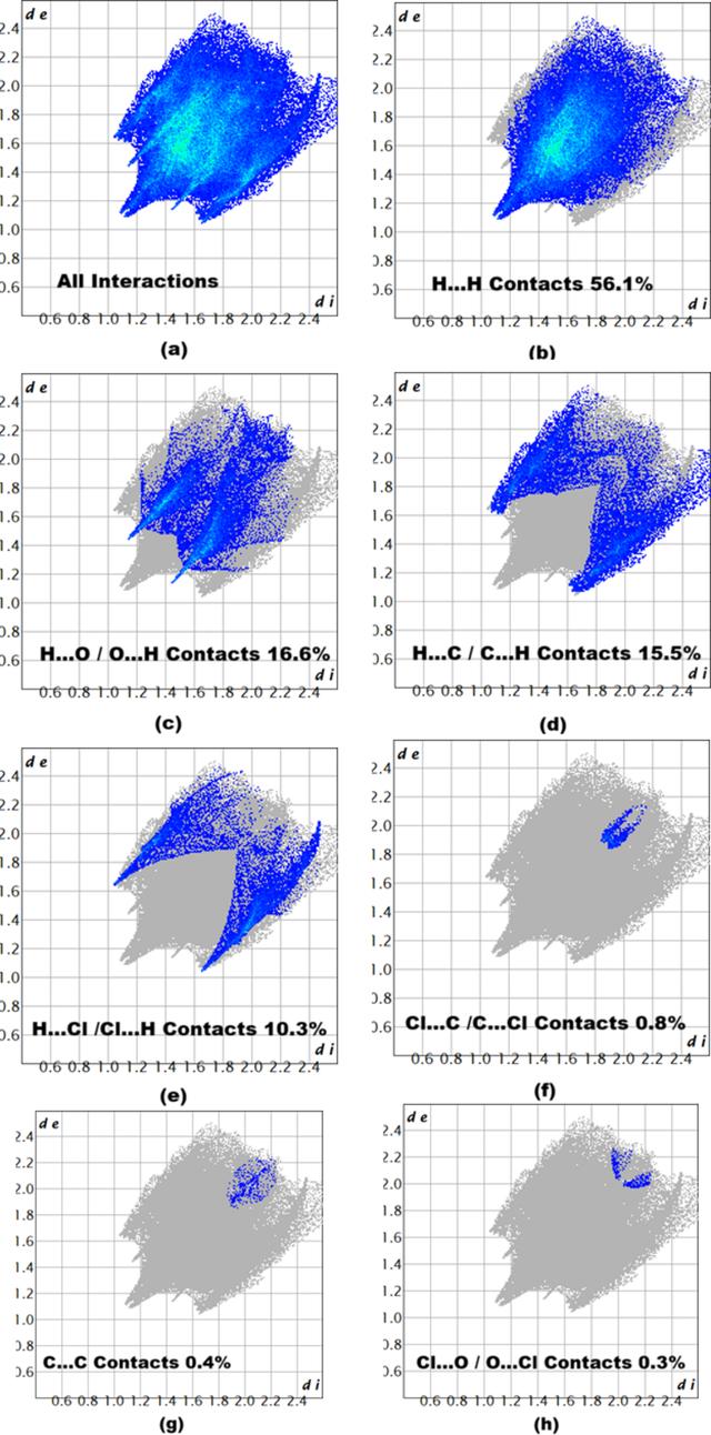 [Figure 4]