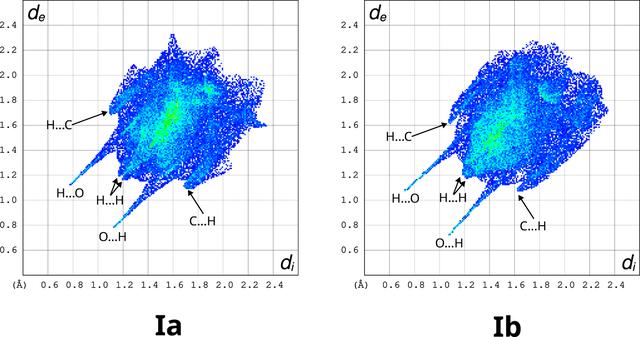 [Figure 3]