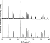 [Figure 6]