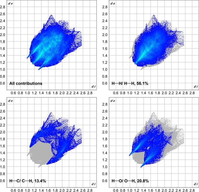 [Figure 5]