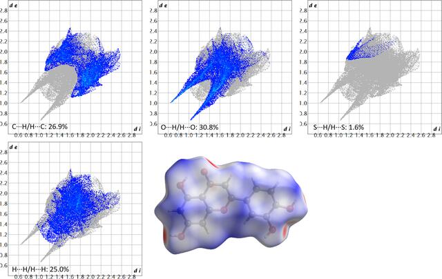 [Figure 3]