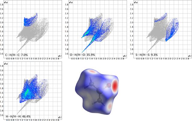 [Figure 4]