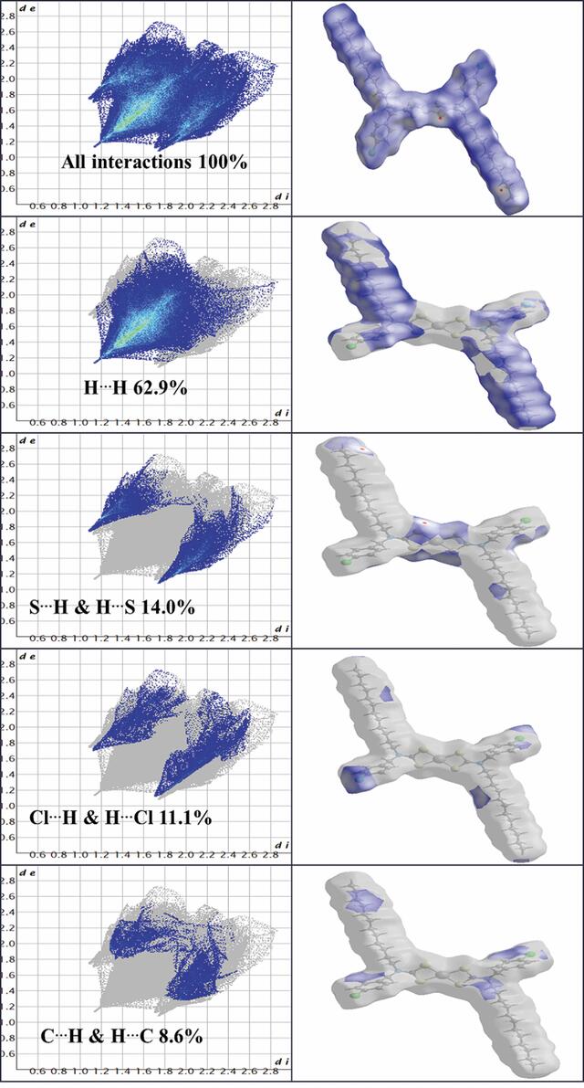 [Figure 4]