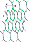 [Figure 3]