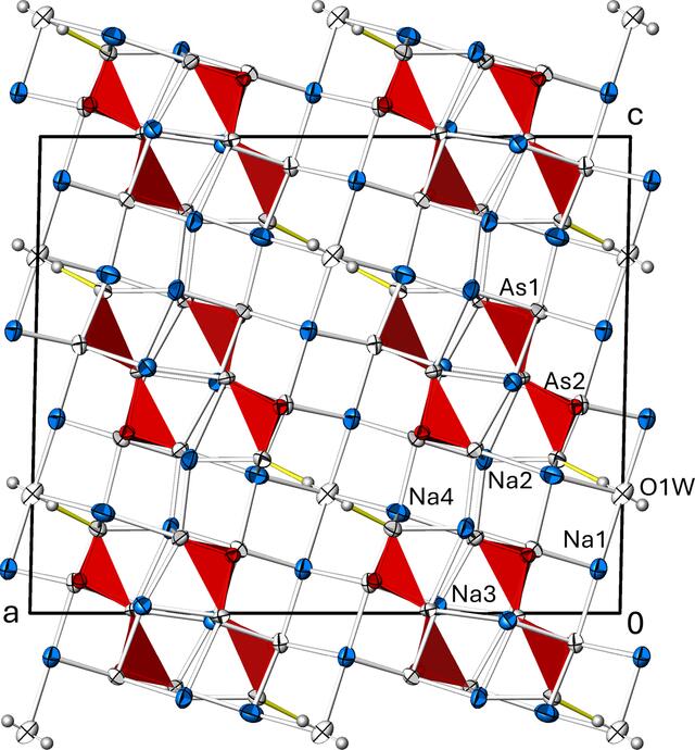 [Figure 3]