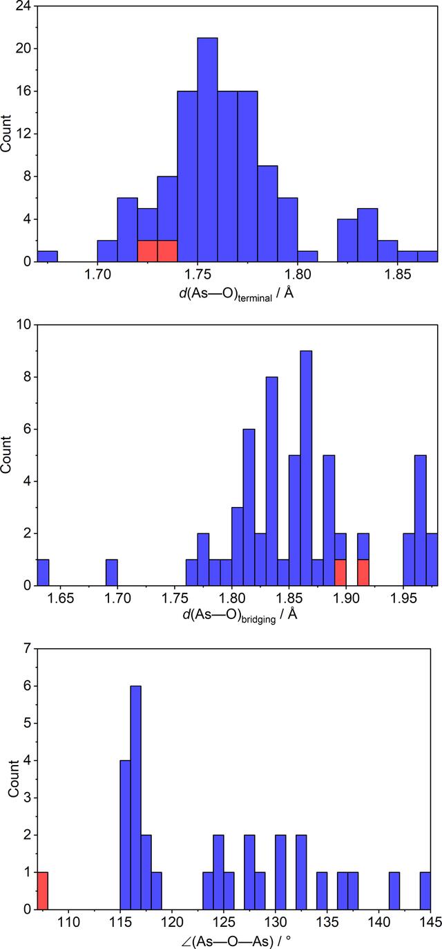 [Figure 4]