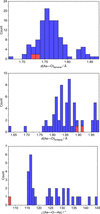 [Figure 4]